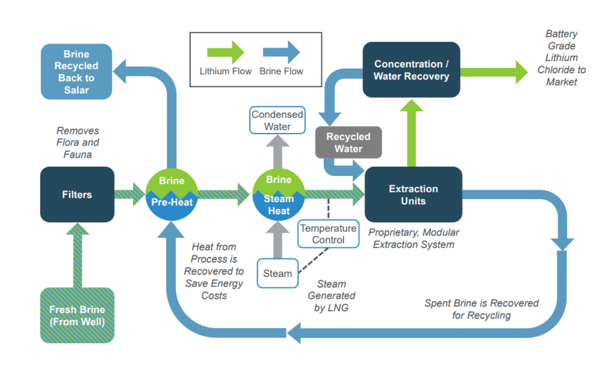 environmental-impact-of-traditional-lithium-mining-vs-dle